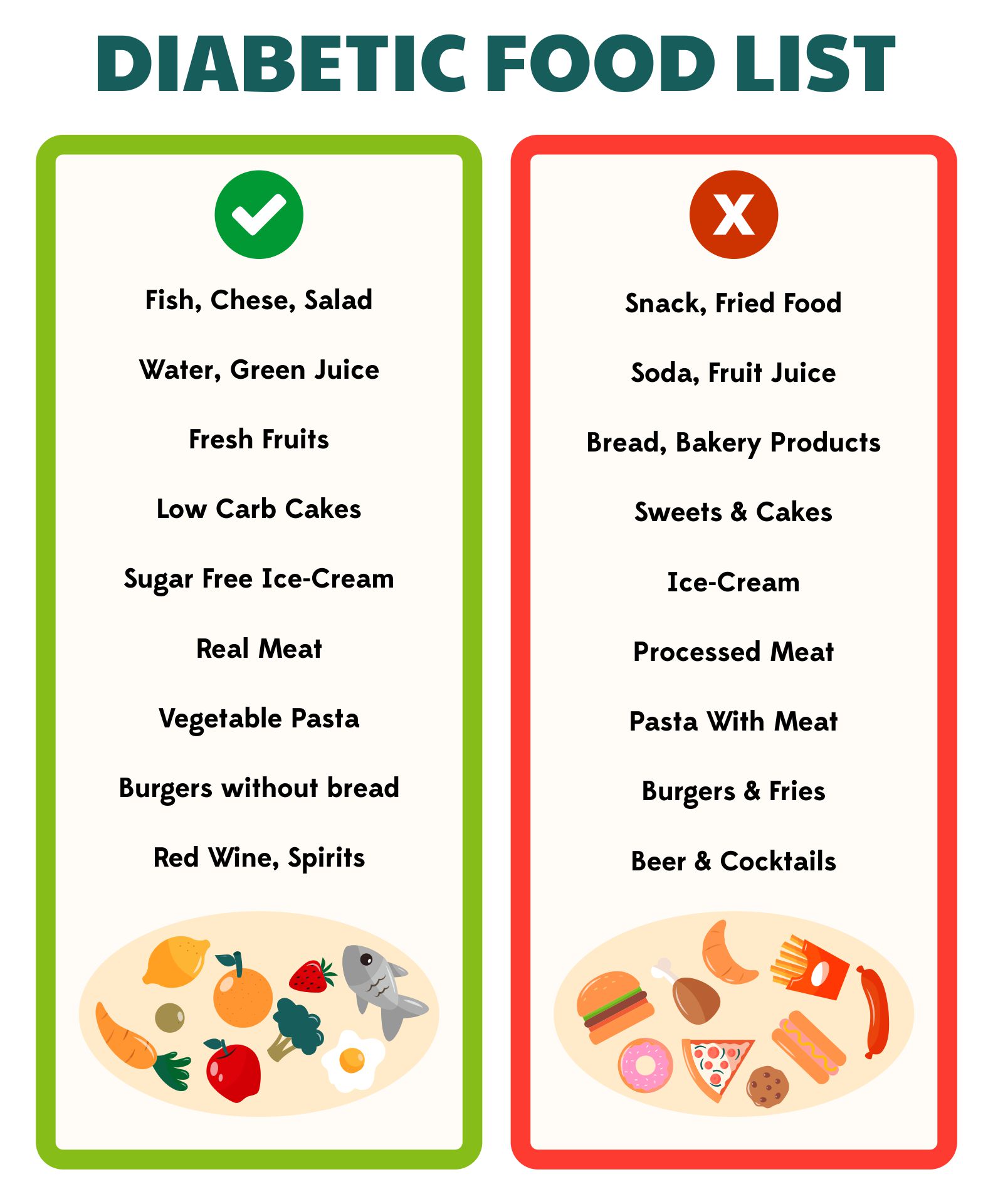 type 1 diabetes food chart