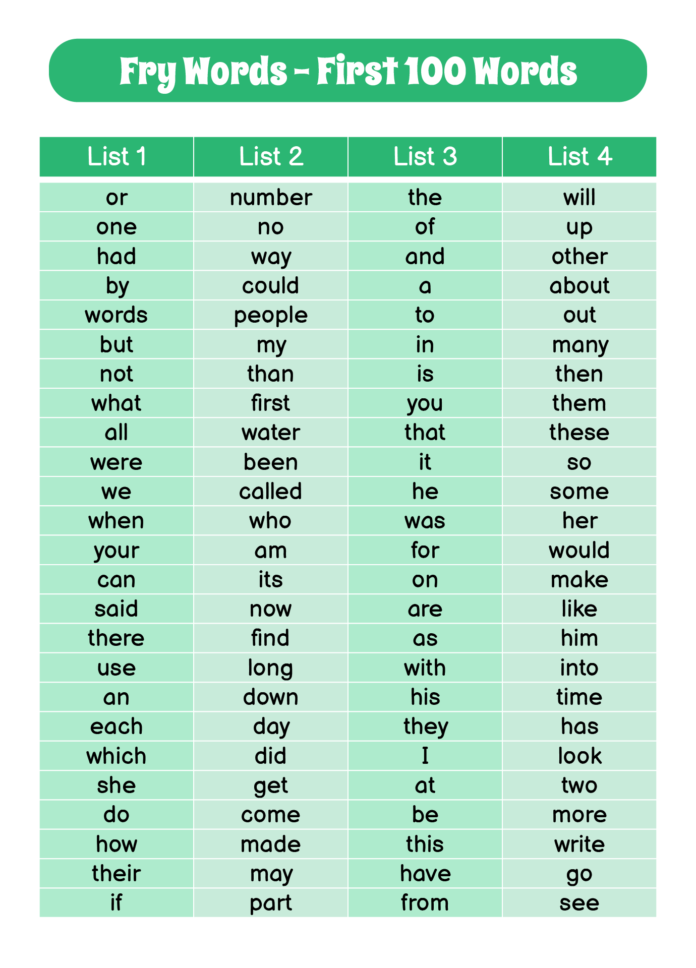 10-best-first-100-fry-words-printable-printablee