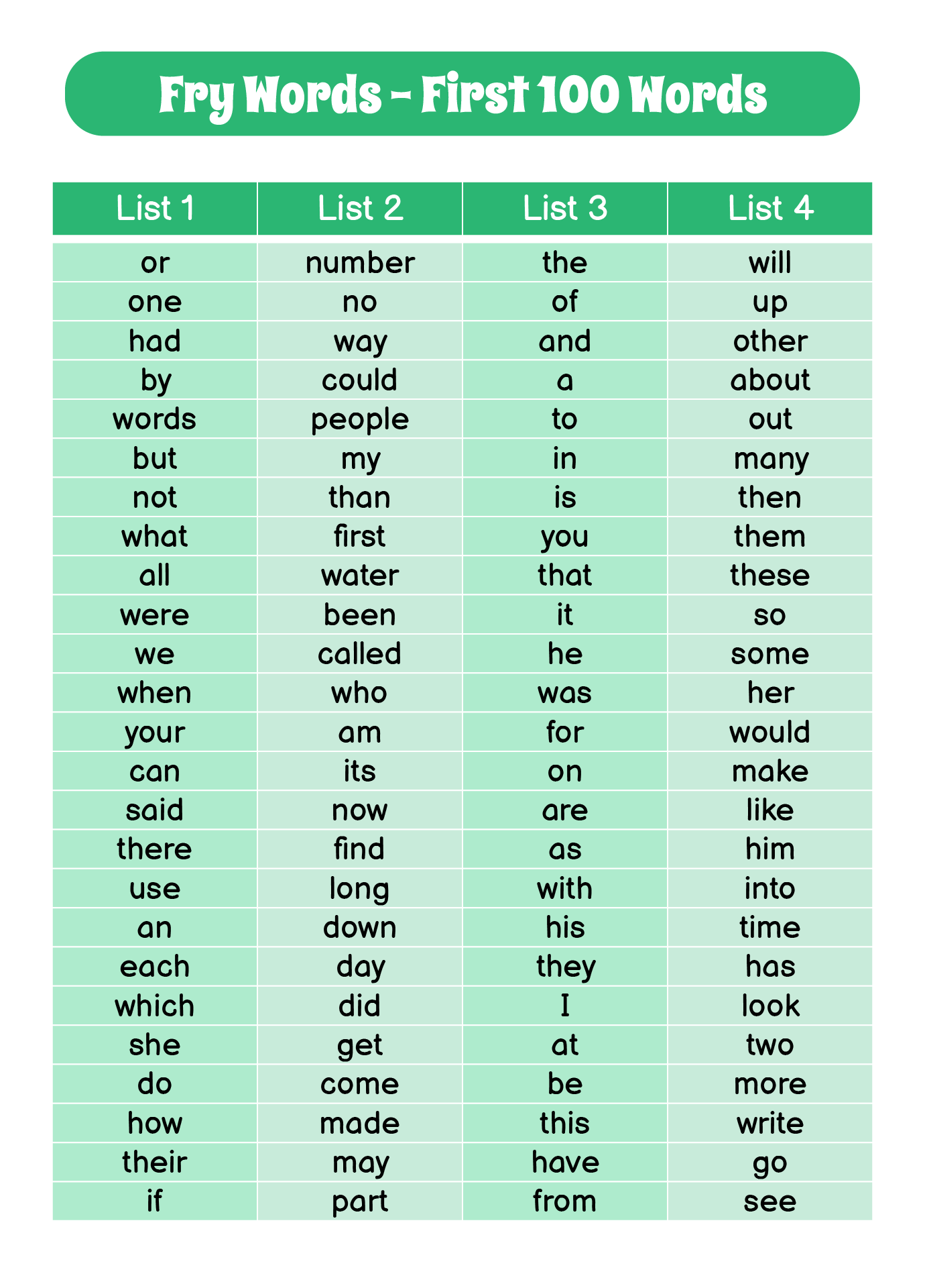 First 100 Sight Words Printable