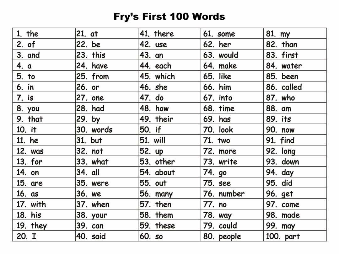 First 100 Sight Words