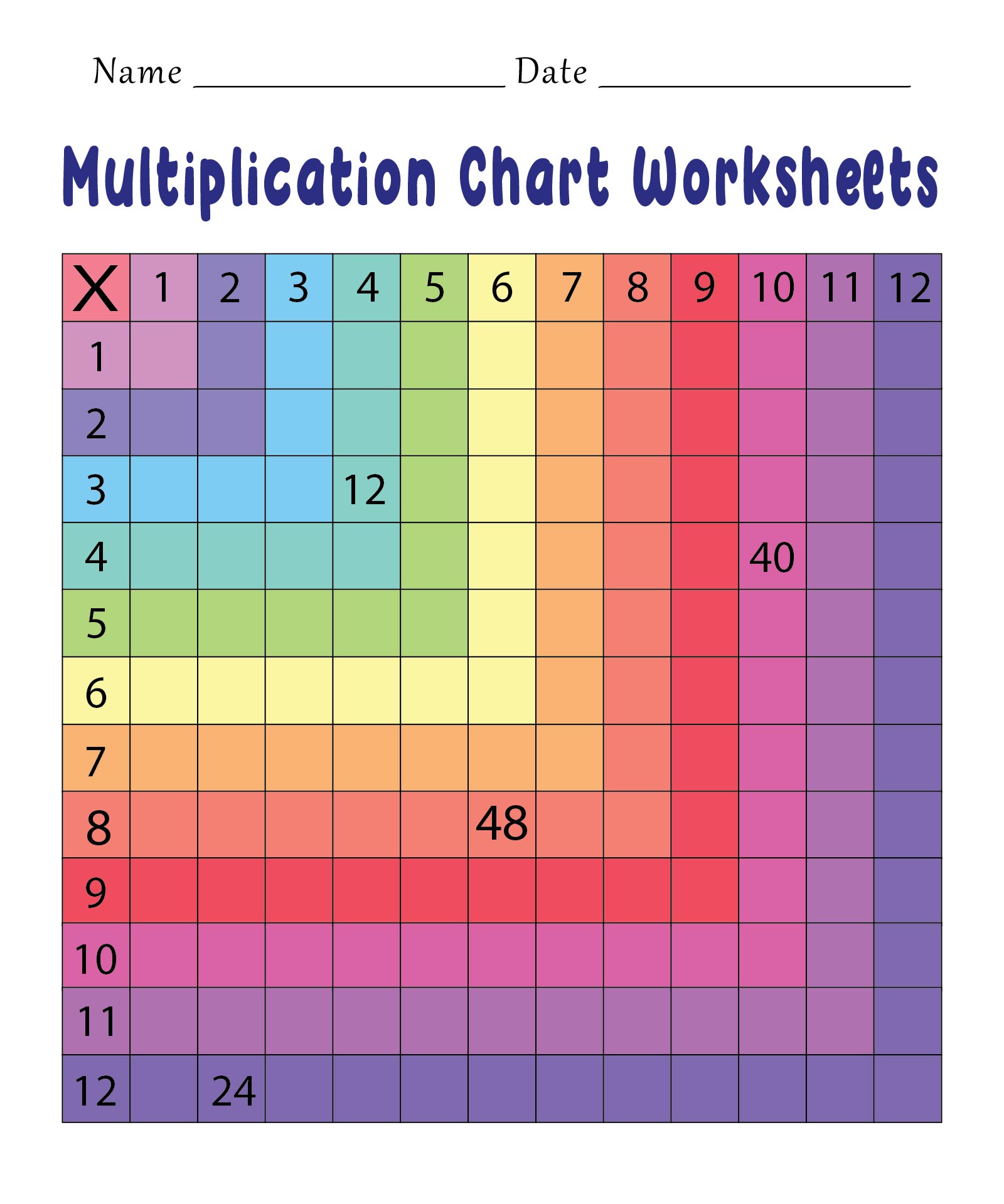  Printable Multiplication Charts Worksheets