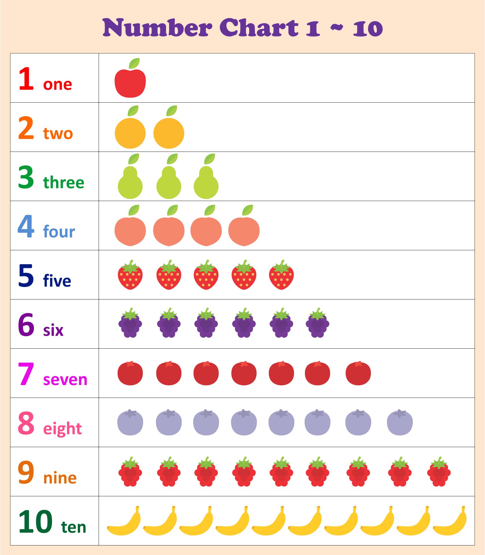 8 Best Images of Numbers 1 10 Chart Preschool Printables