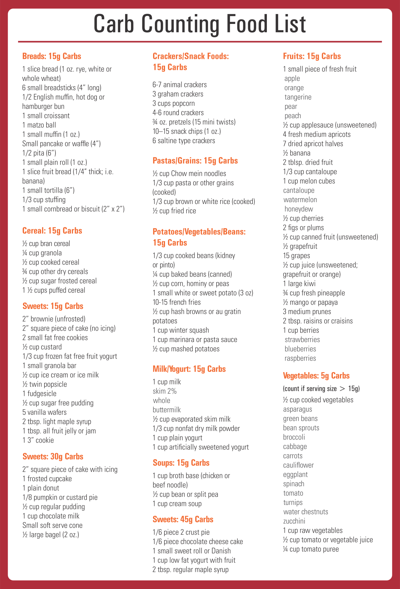 Carb Counter Chart For Grains