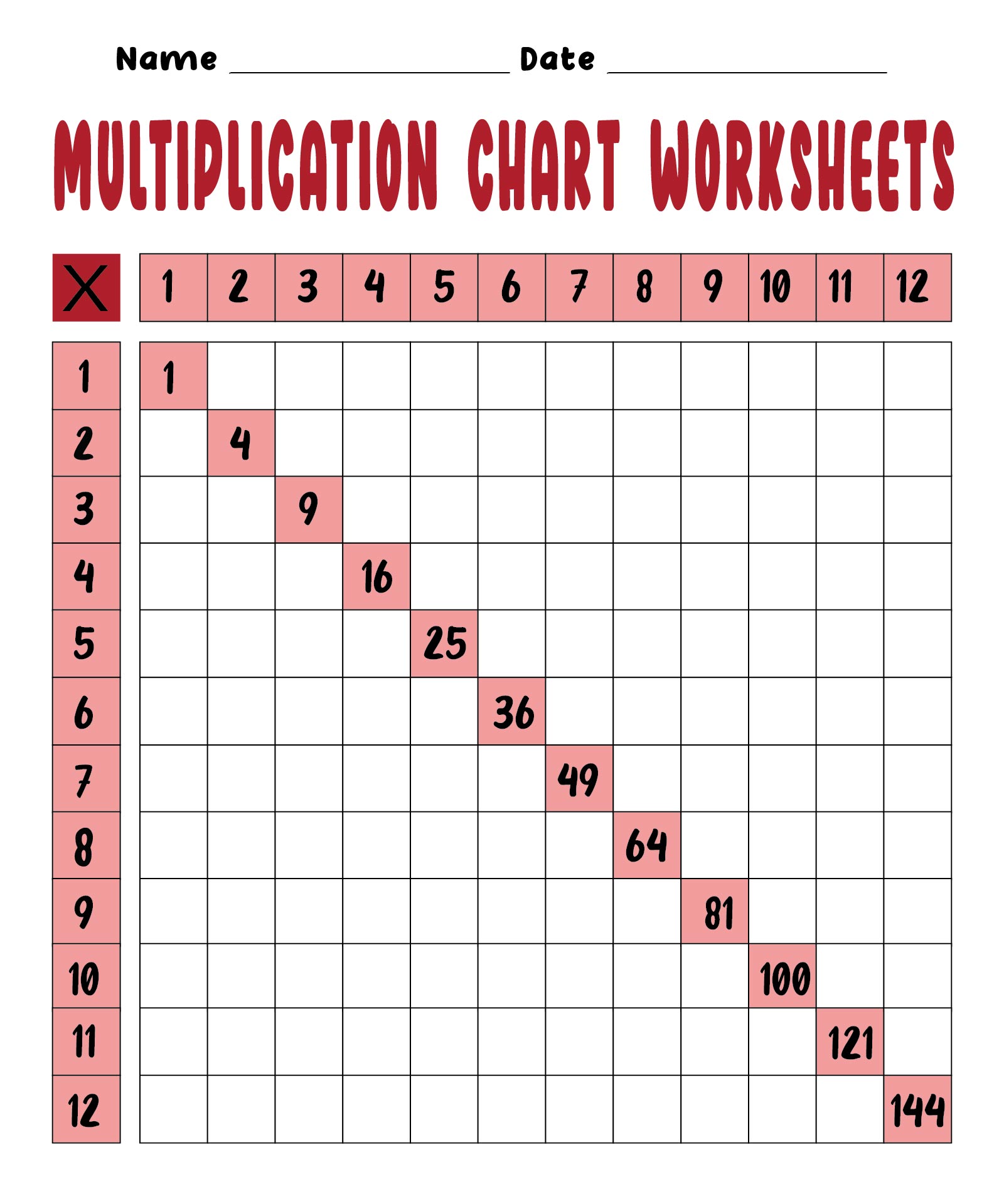 Printable Multiplication Worksheets 1 Times Table