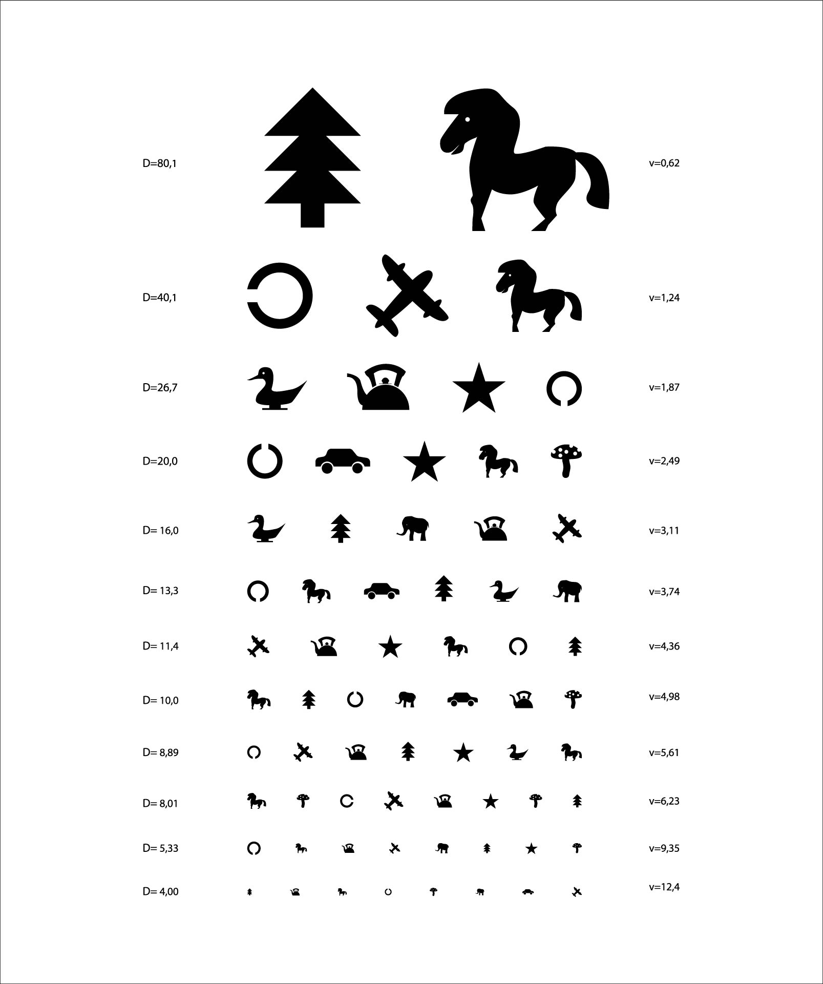 Pediatric Eye Exam Chart