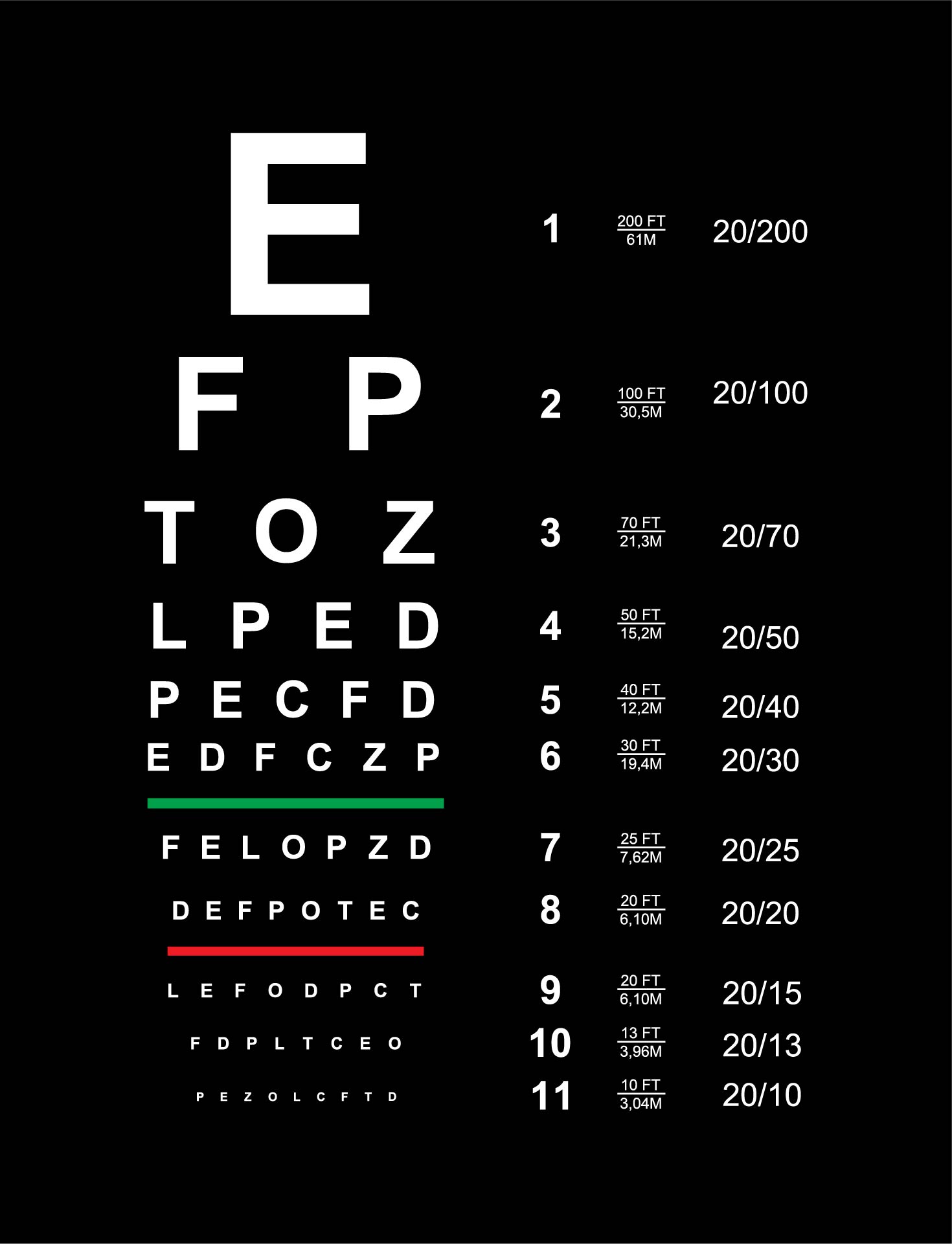 10 and 20 FT (3 and 6 M) Snellen Chart – Good-Lite