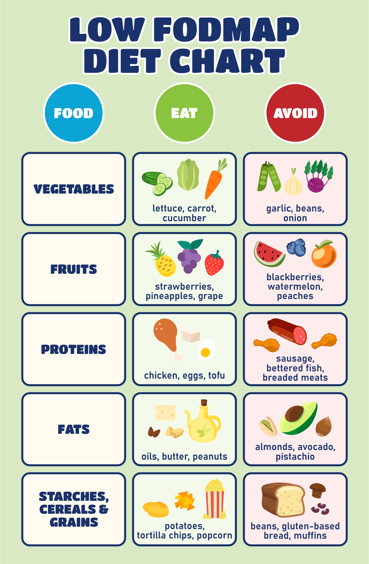 FODMAPS Elimination Diet 10 Free PDF Printables Printablee