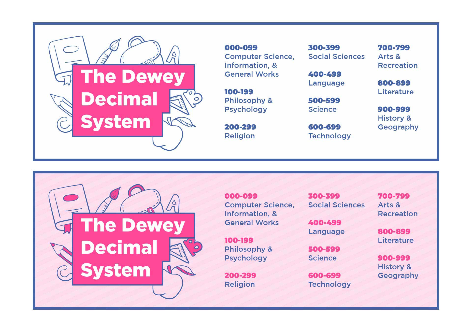 Dewey Decimal System Bookmarks