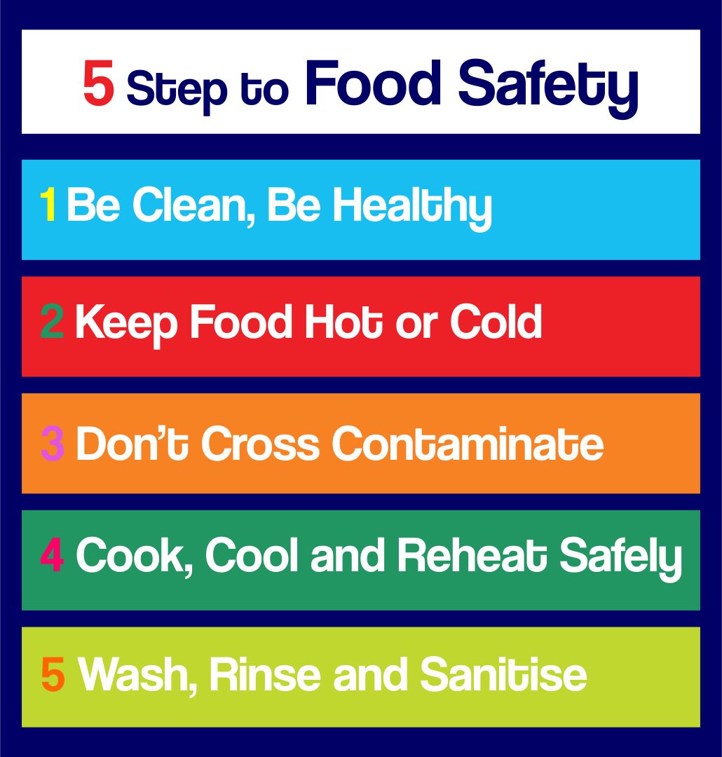 Food Safety Posters Download