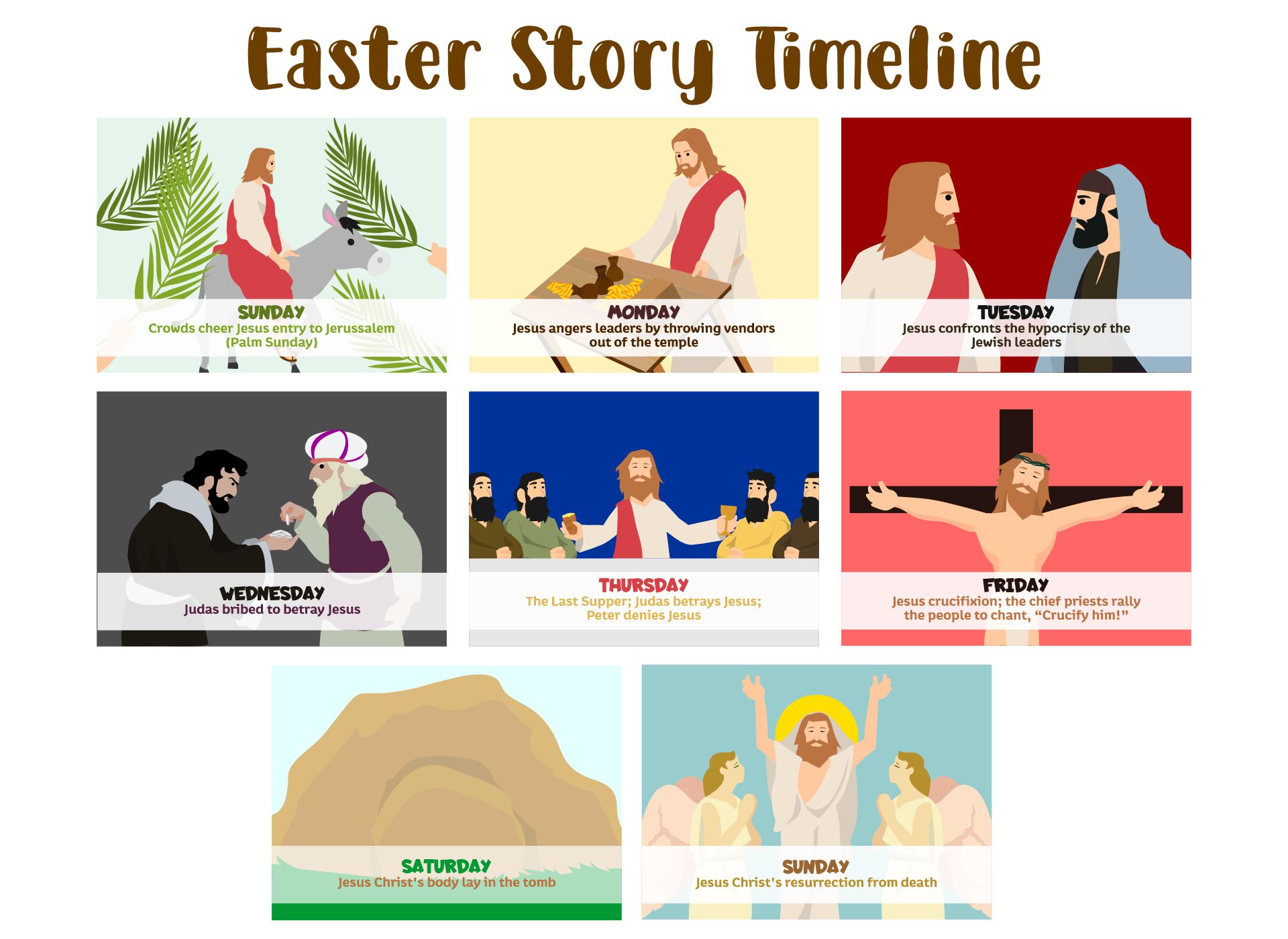 Printable Easter Story Timeline