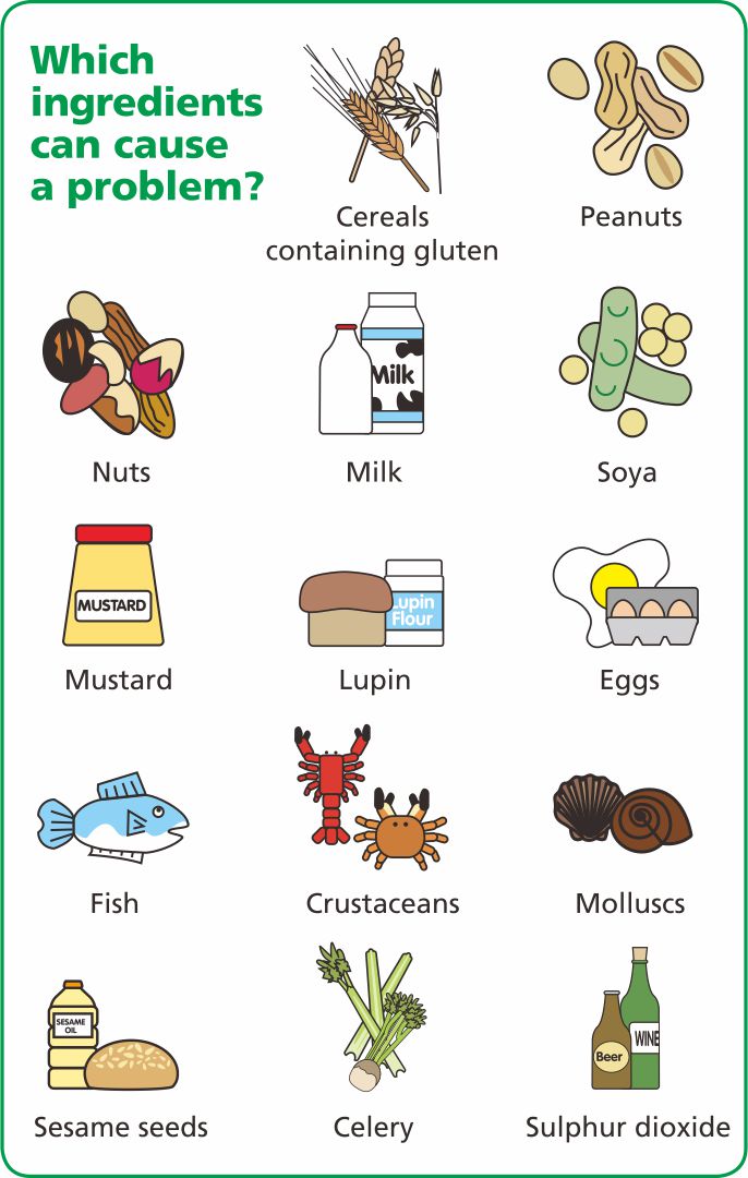 Printable Food Allergy Signs