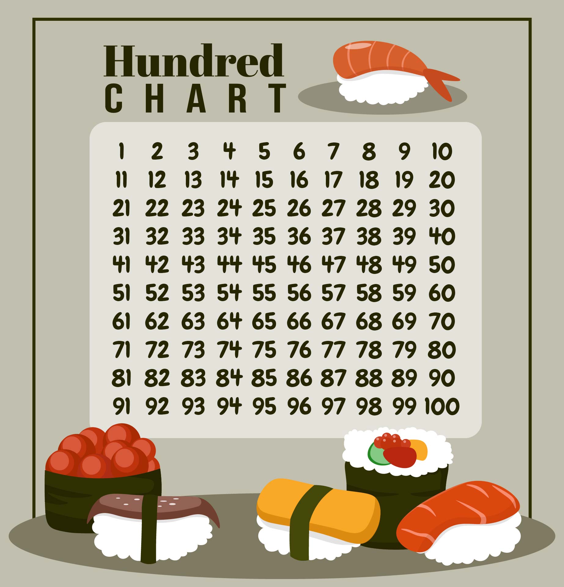 Hundred Printable 100 Chart