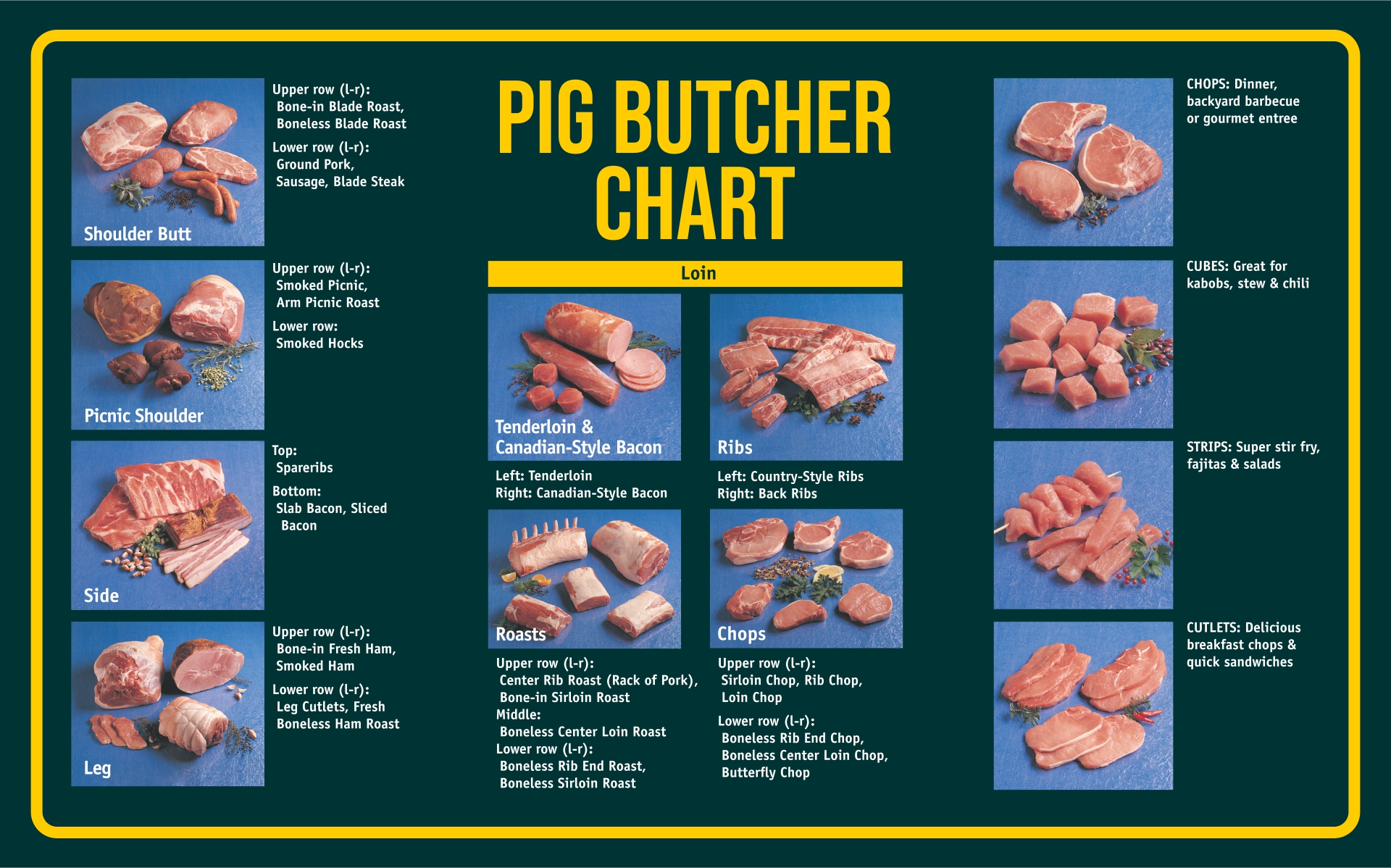 Pig Butcher Chart Printable