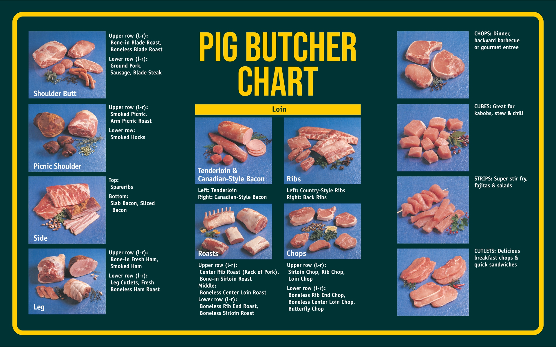 10 Best Meat Butcher Chart Printable PDF for Free at Printablee