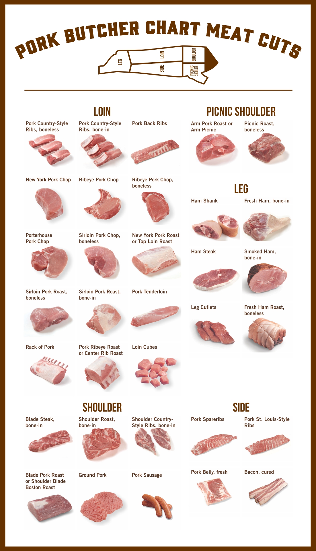 Pork Butcher Chart Meat Cuts