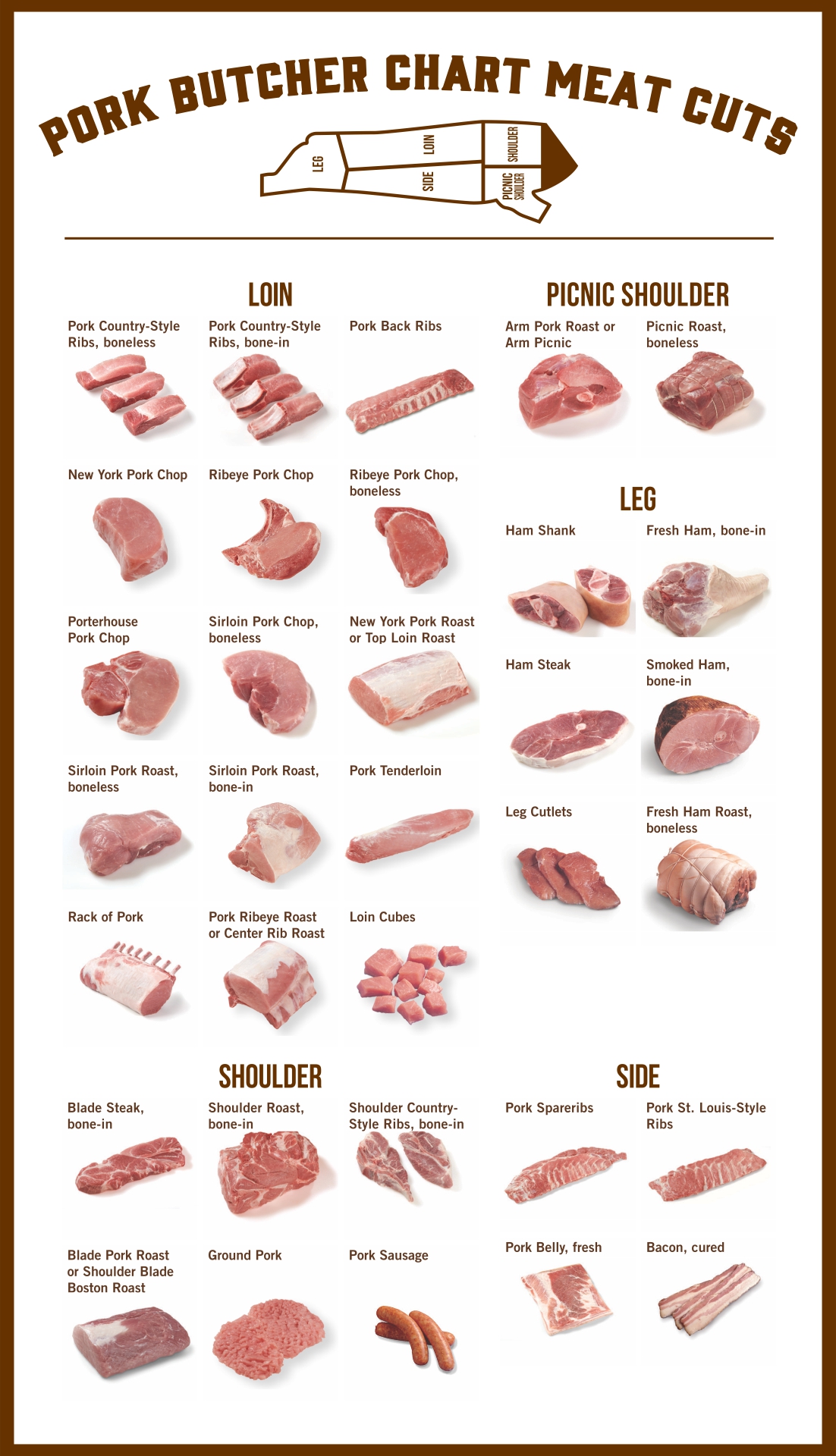 Printable Pork Cuts Chart - Printable World Holiday