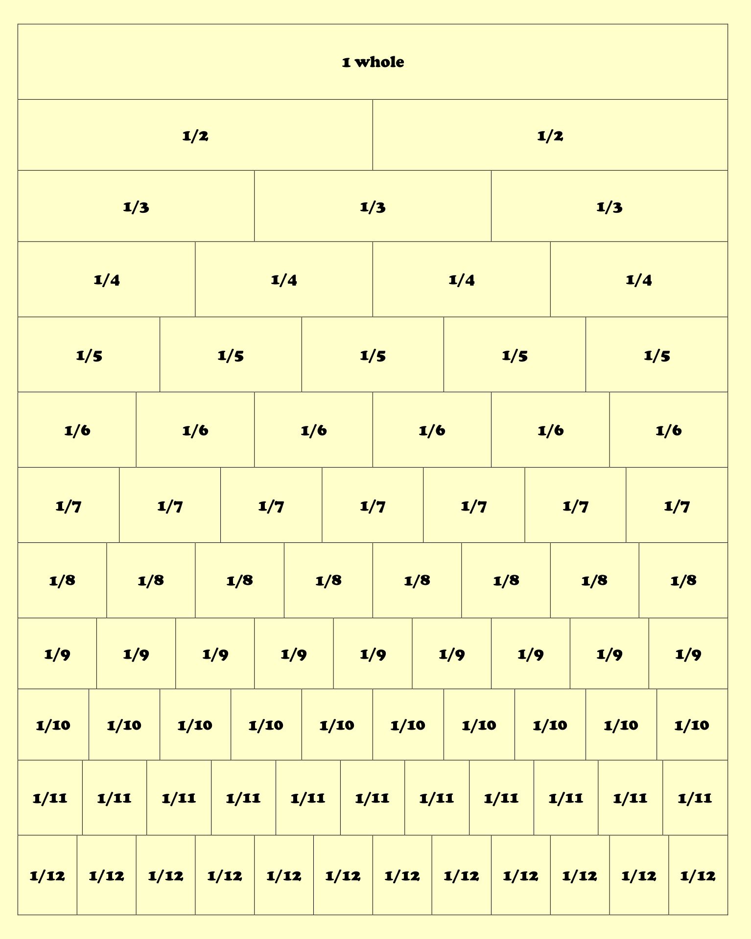 13 Best Printable Strip Fraction Chart
