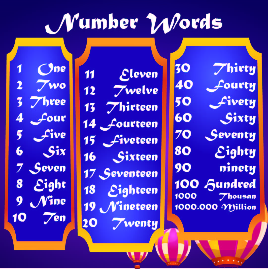 7 Best Printable Number Words 1 10 - printablee.com