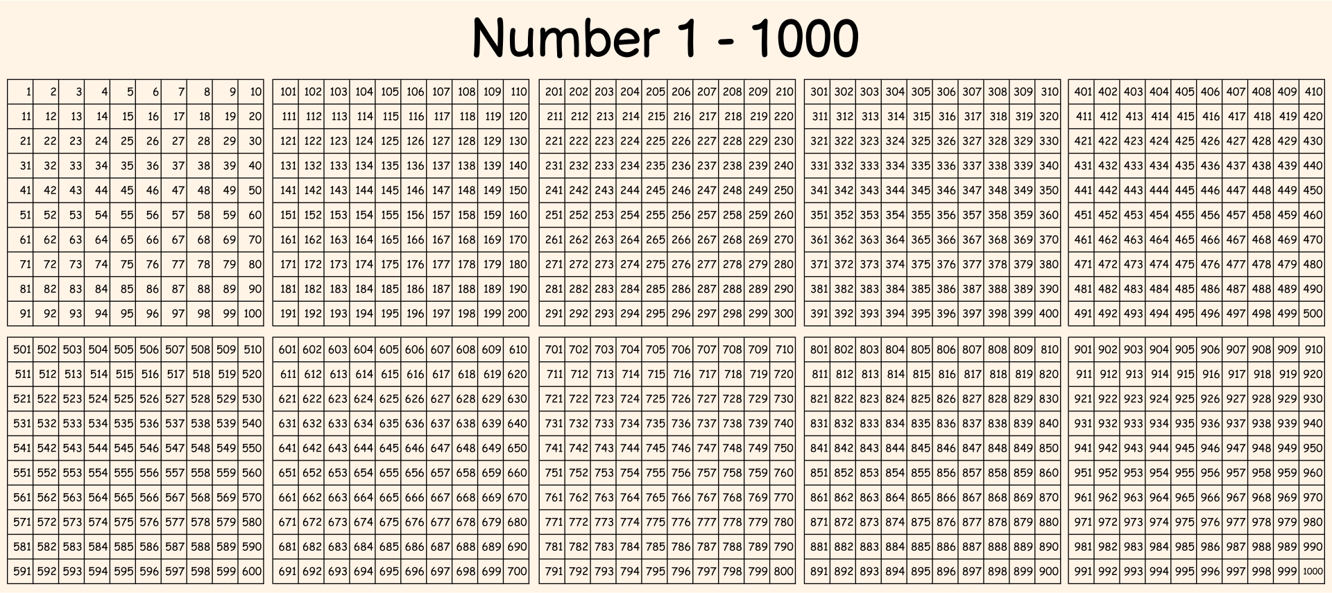Blank Numeral Numbers 1 1000 Chart