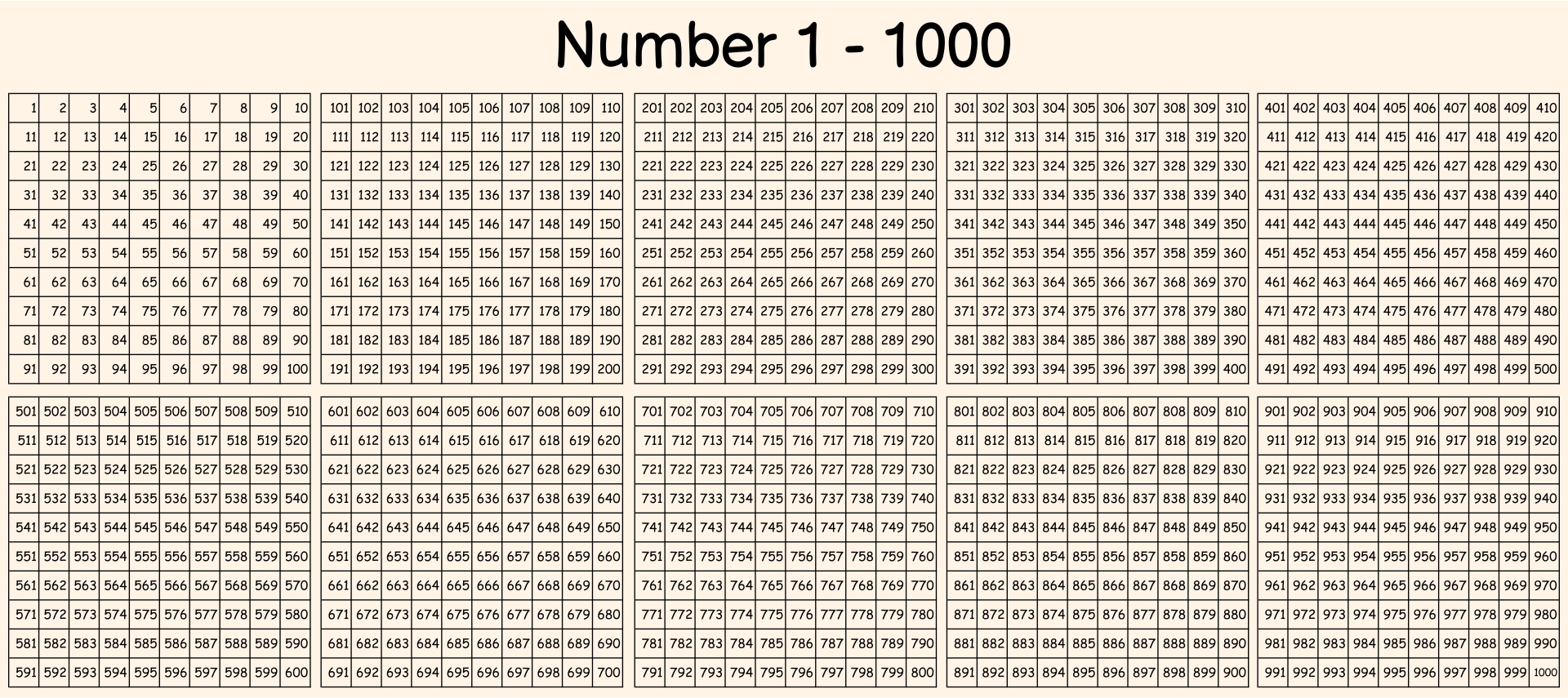 1 To 1000 Number Chart