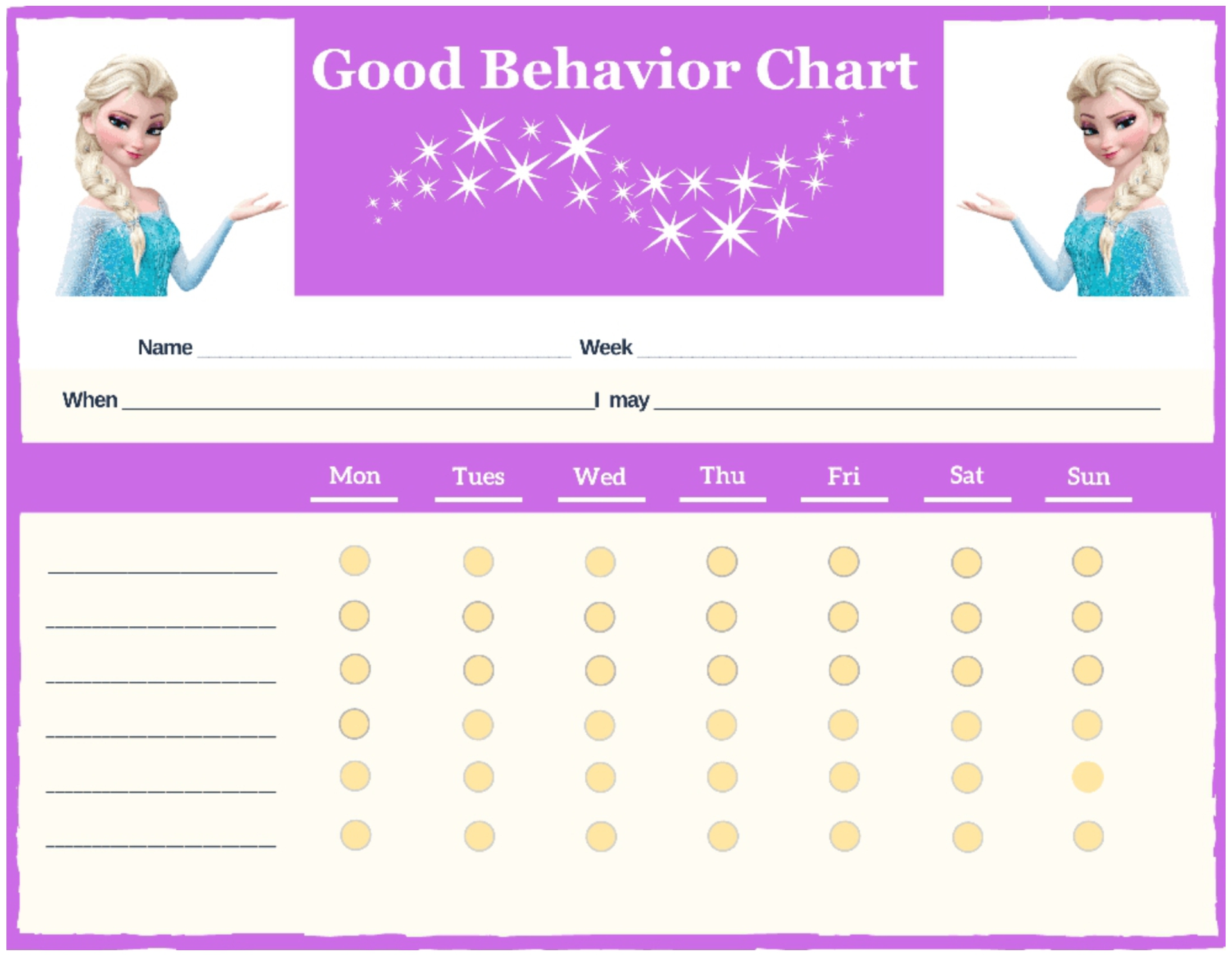 Frozen Behavior Charts