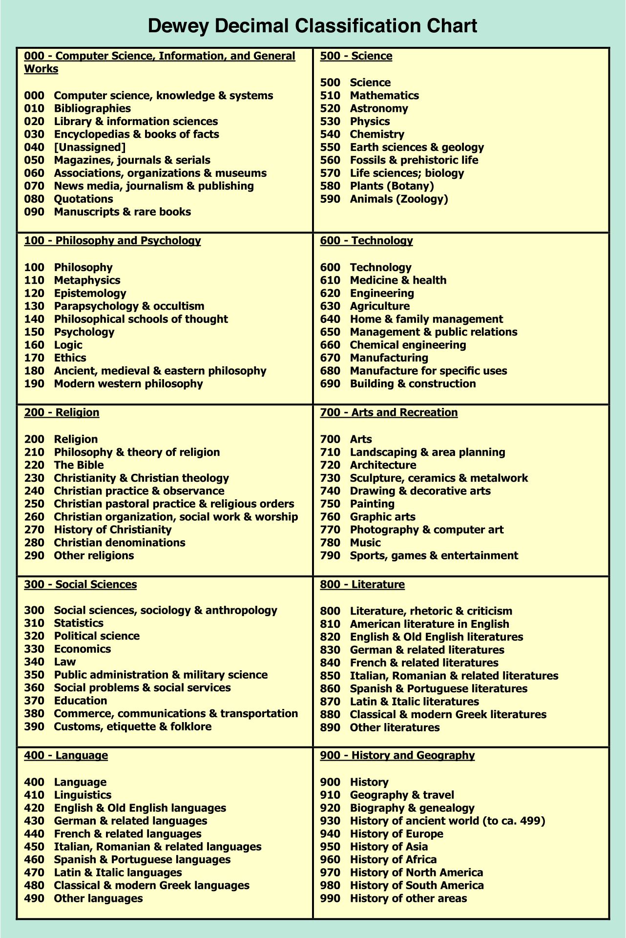 10-best-printable-dewey-decimal-system-posters-for-free-pdf-for-free-at