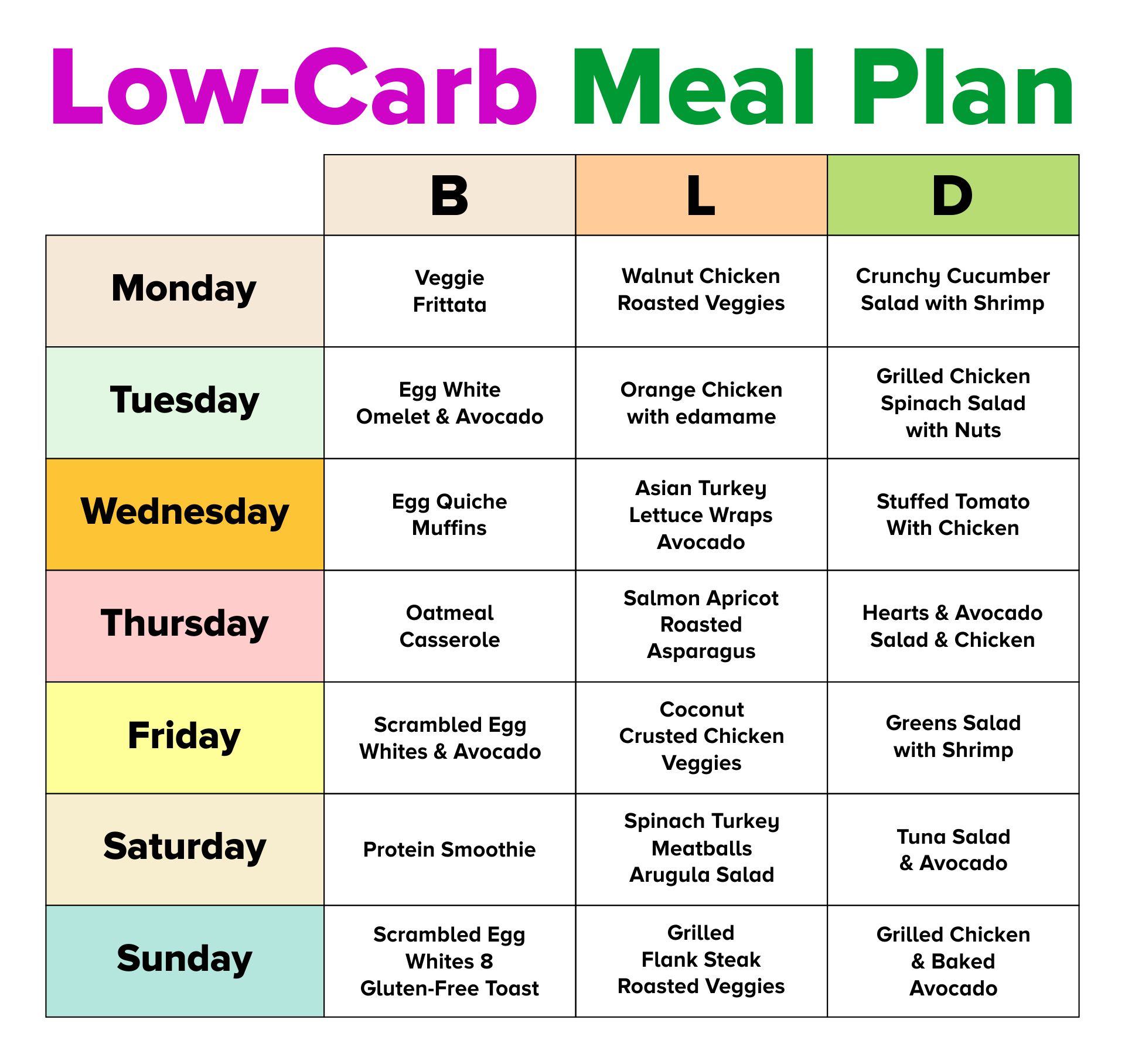 Carb Chart To Lose Weight