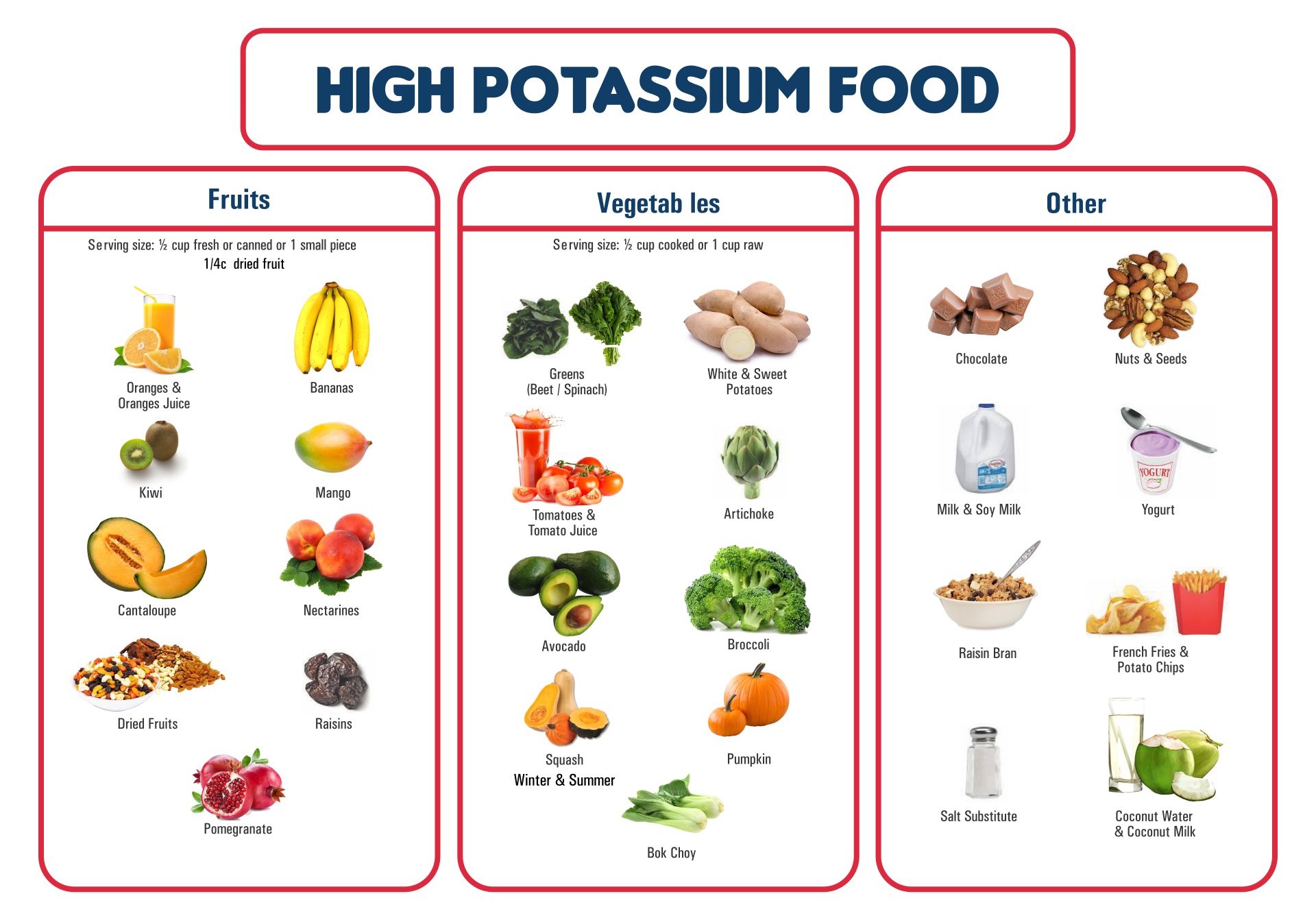 Low Potassium Foods Chart