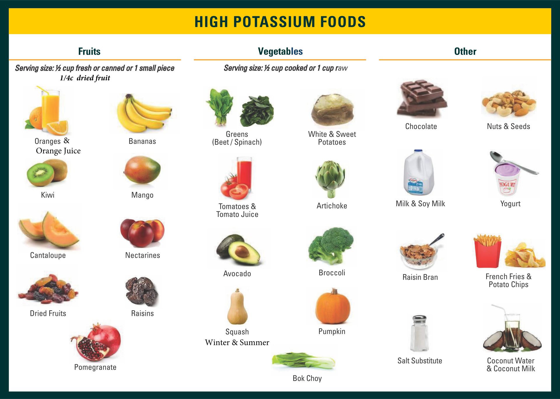 Food Potassium Levels Chart