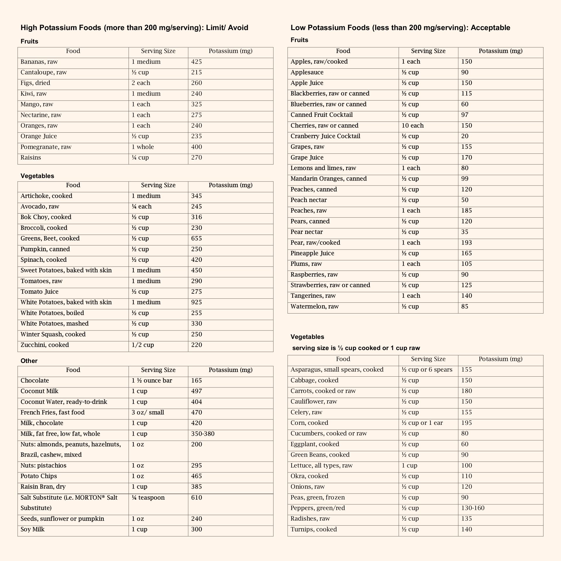 Potassium Food Chart Printable | My XXX Hot Girl