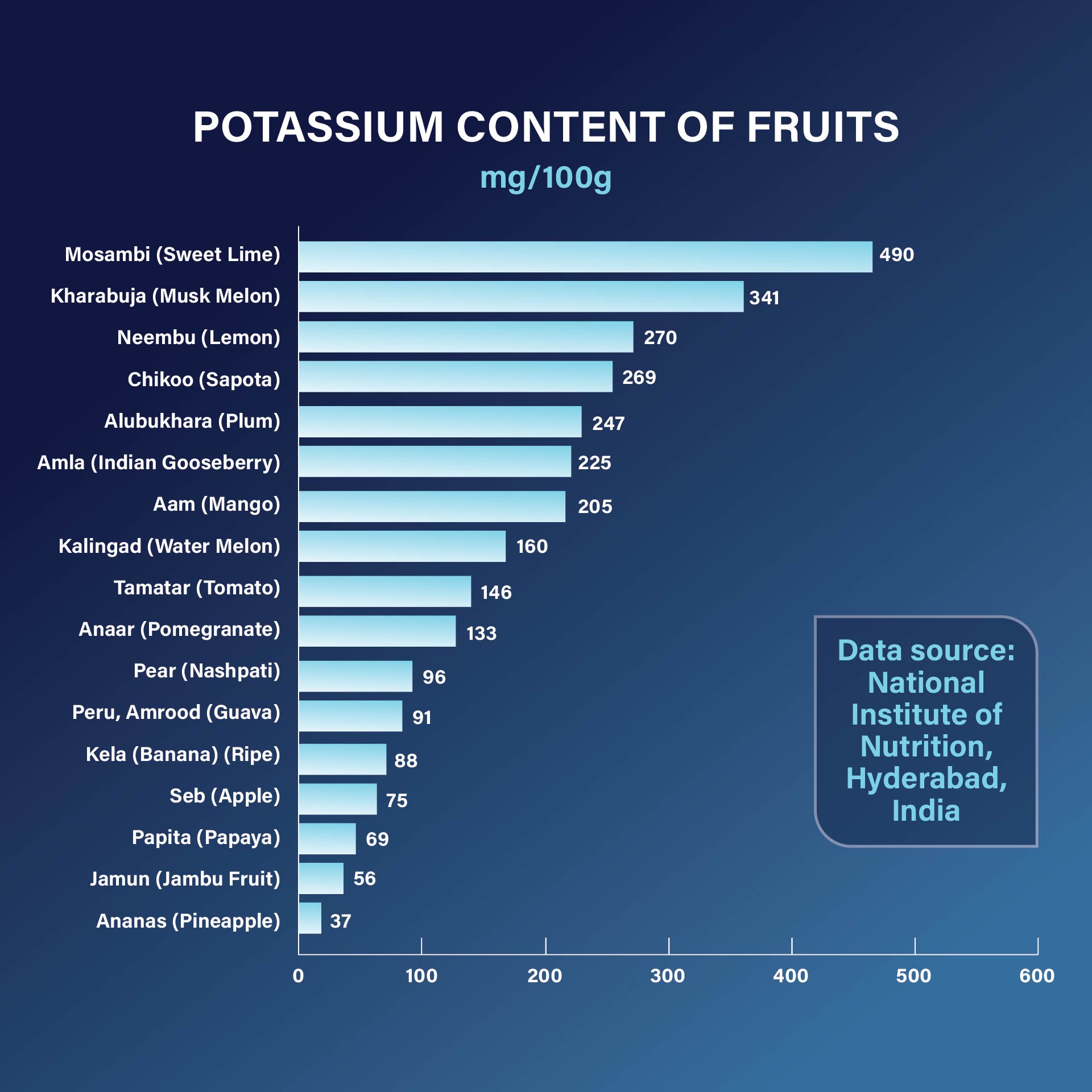 10 Best Potassium Rich Foods List Printable Printablee Com - AriaATR.com