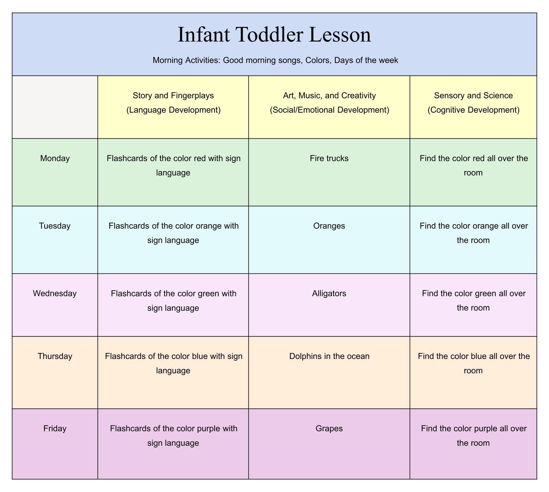 Nursery Lesson Plan In English recipe-index-yummy-toddler-food