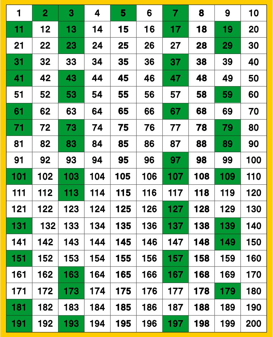 Prime Number Chart 1 200