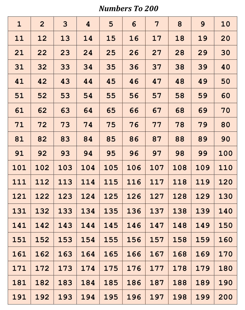 Printables 200 Numbers Charts
