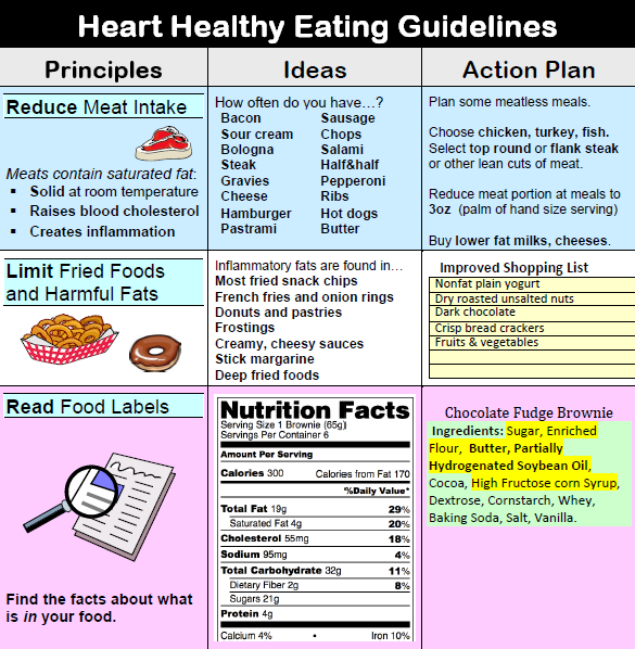 Printable Heart Healthy Diet Plan