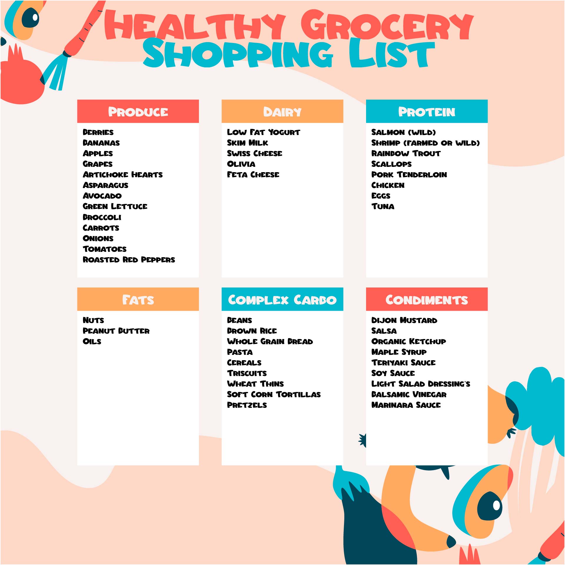 Printable Healthy Grocery Shopping List