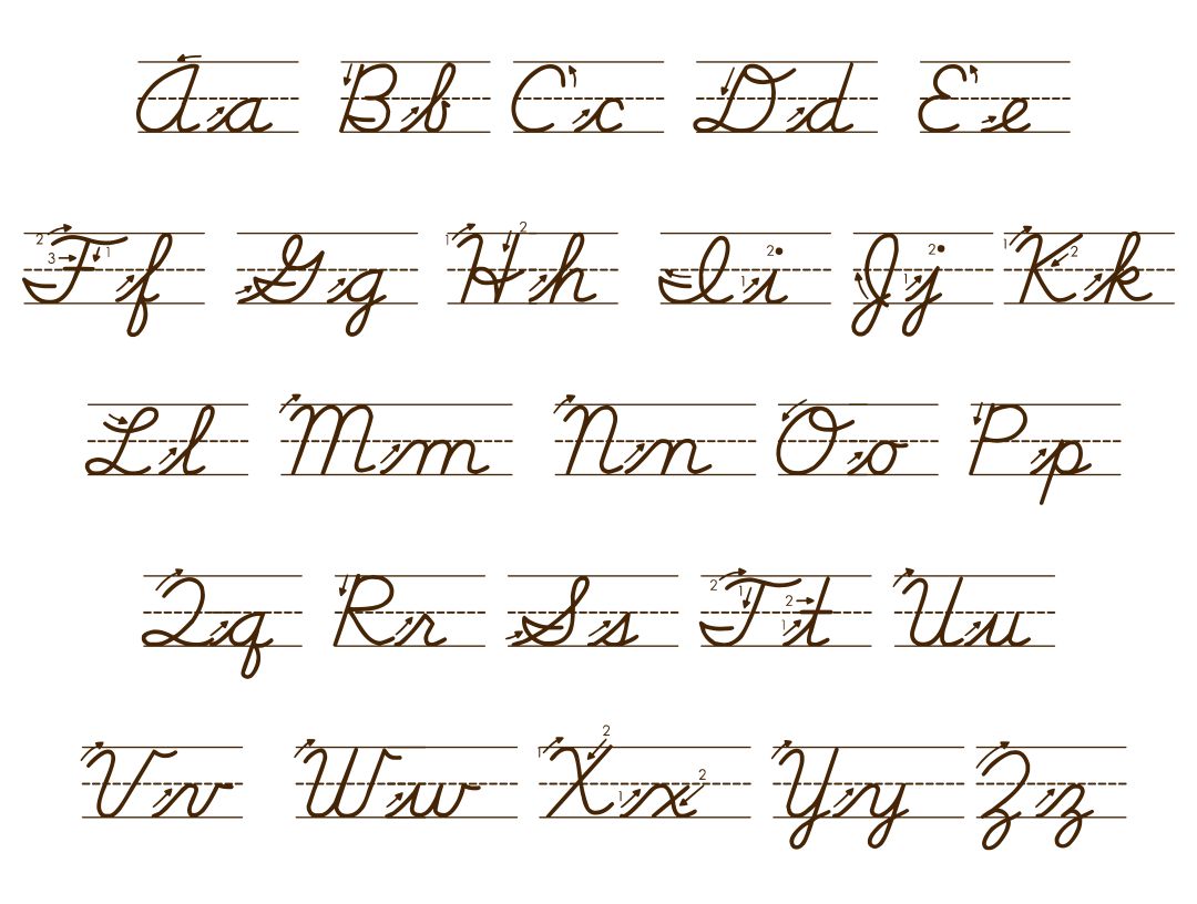 Zaner-Bloser Handwriting Letter Formation