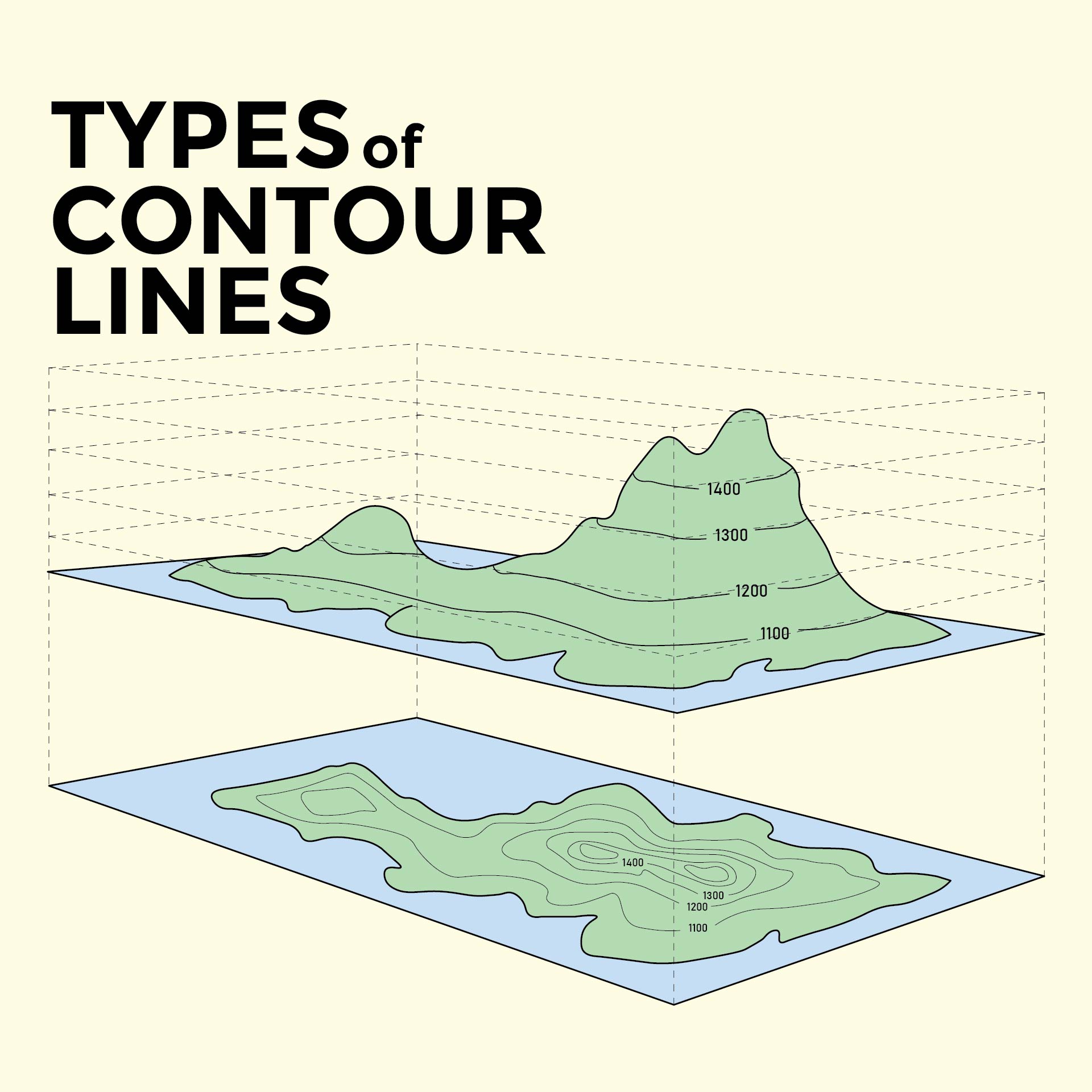 Contour Lines Topographic Map Worksheets