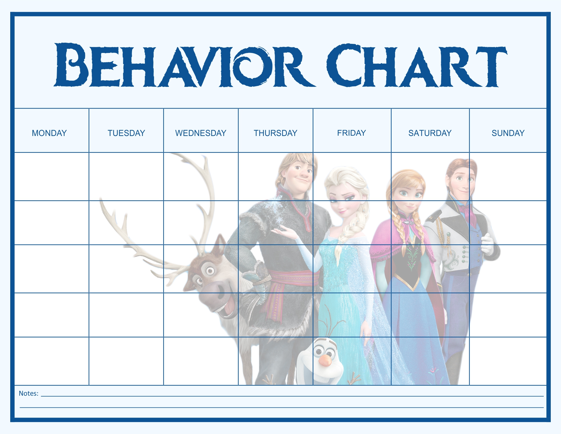 Frozen Behavior Charts