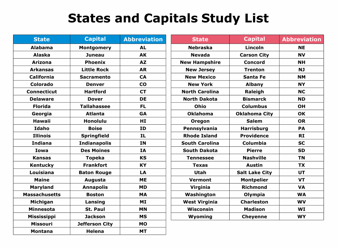 50 States Capitals and Abbreviations List