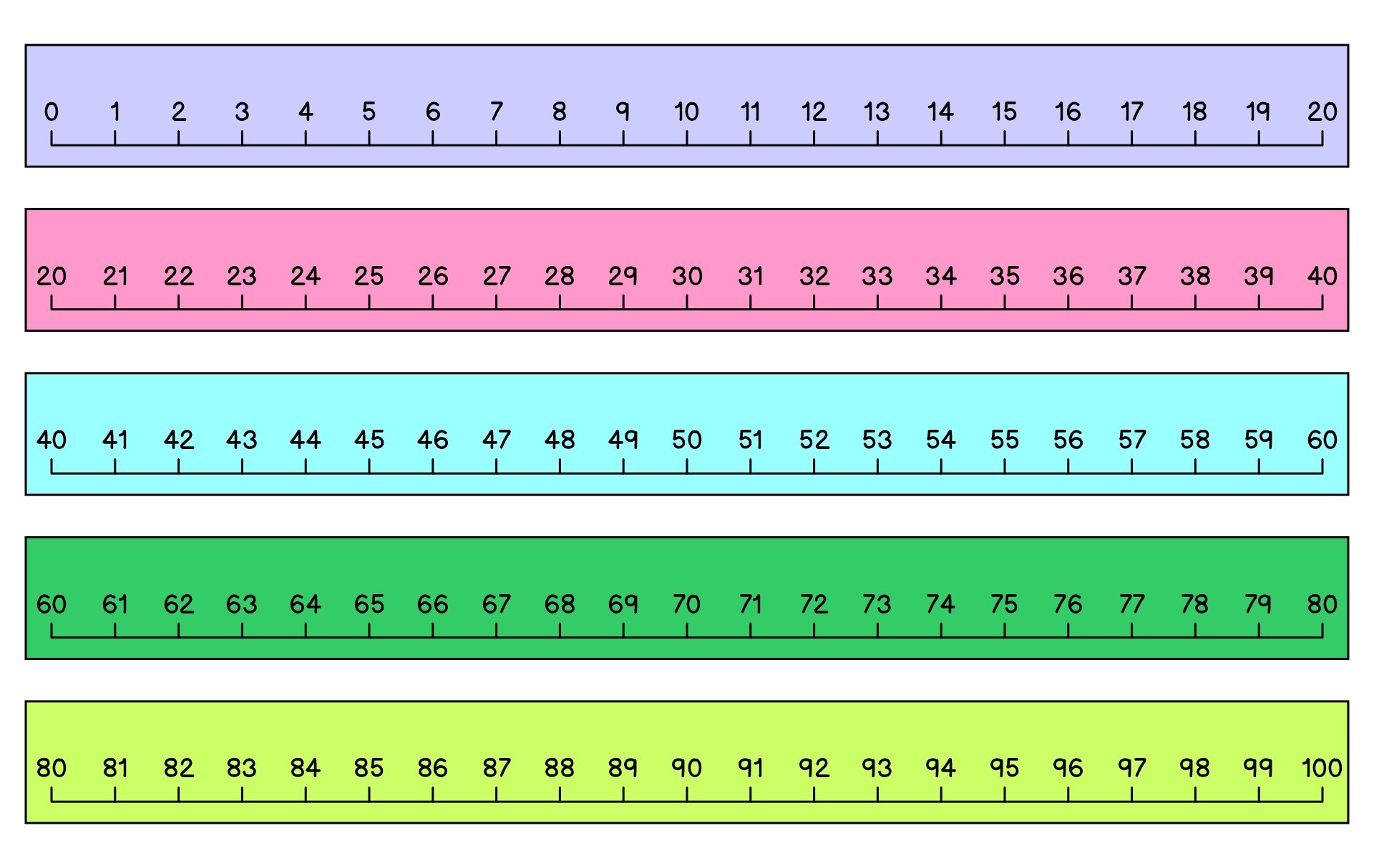 10 Best Large Printable Number Line To 20 Printablee