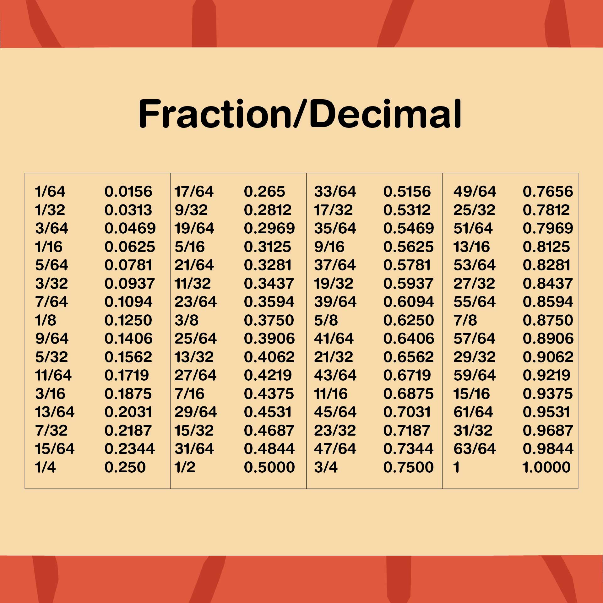 Fraction and Decimal Conversion Chart