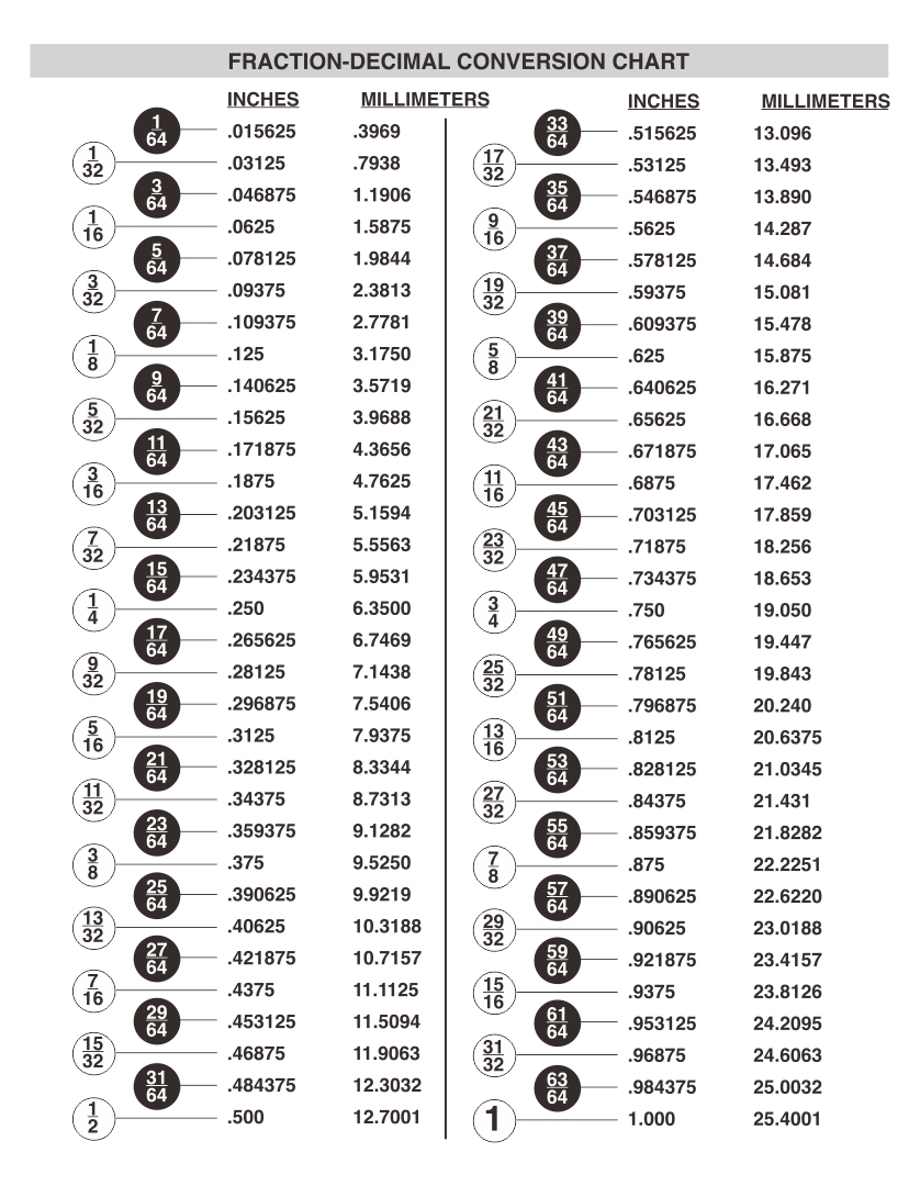 Fraction Decimal Chart Printable