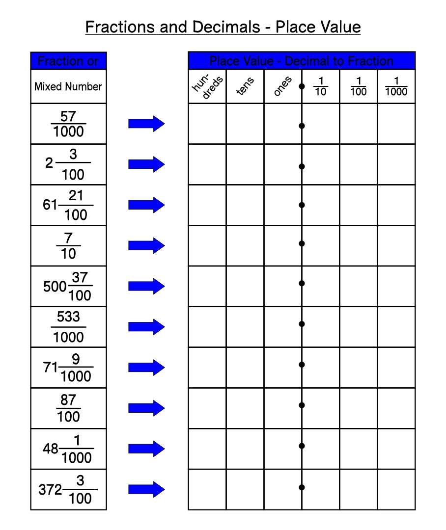 Printable Fraction Decimal Percent Conversion