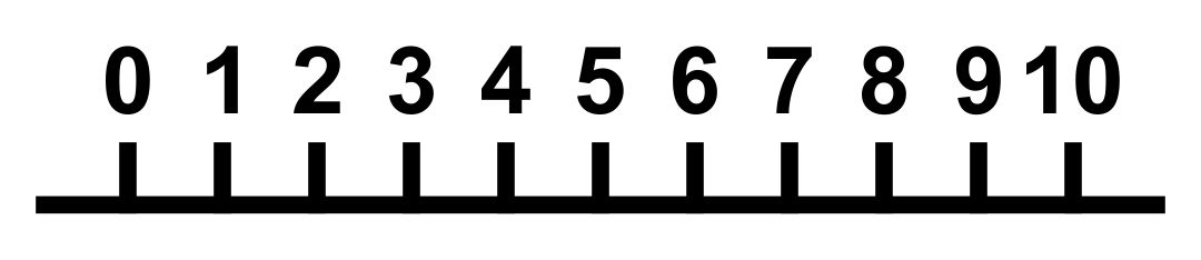 Math Number Line Printable