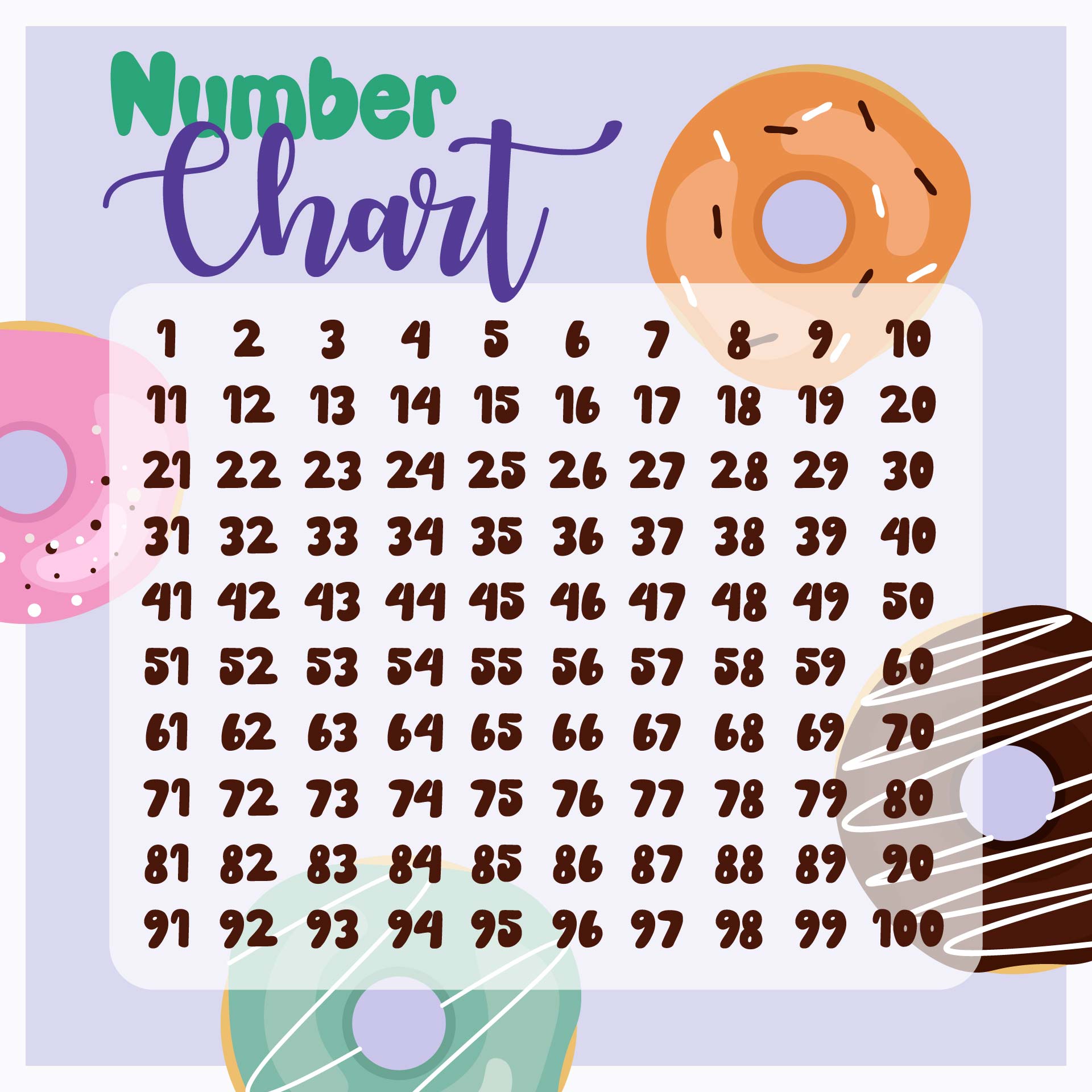  Printable 1 100 Chart