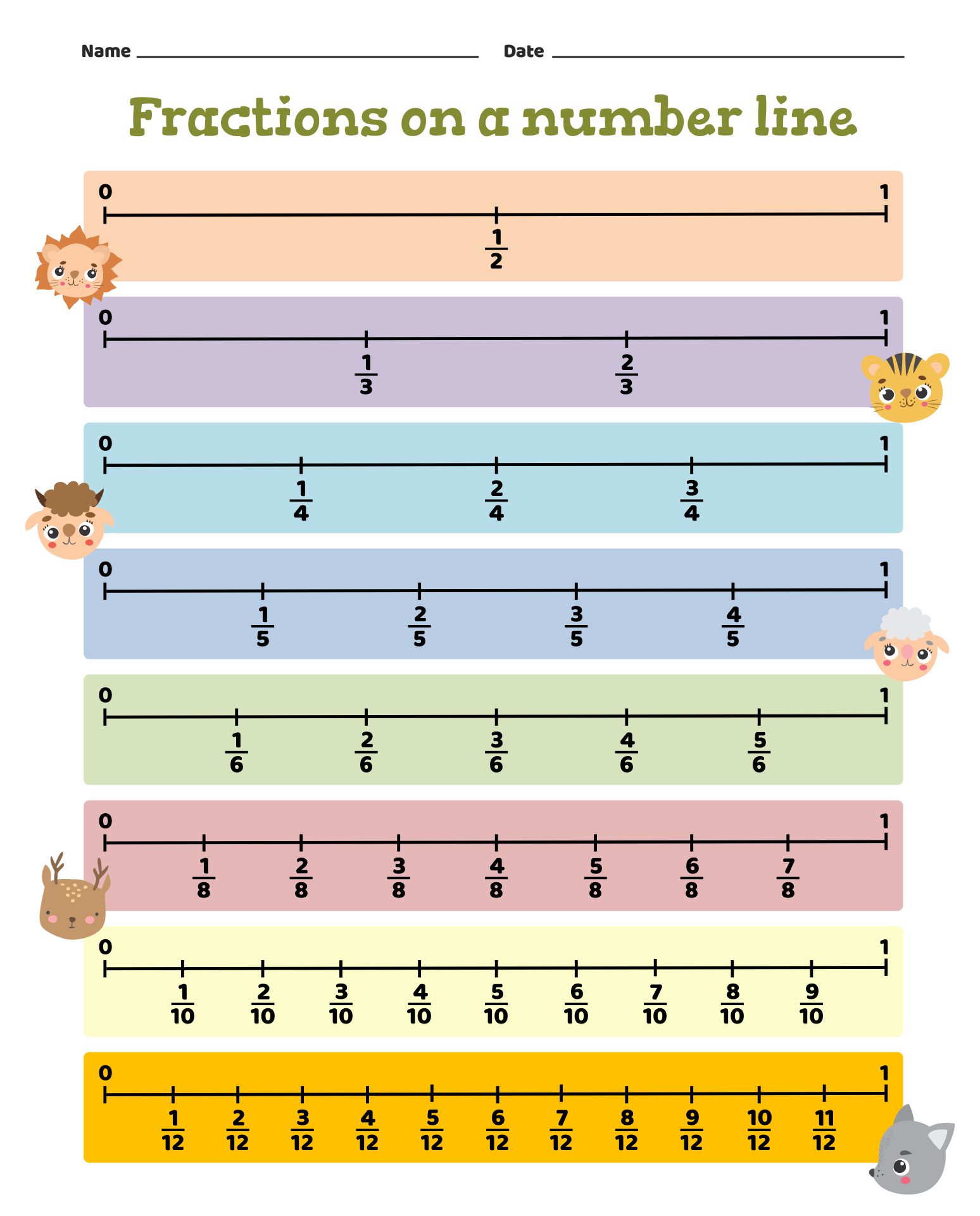 Equivalent Fractions Number Line