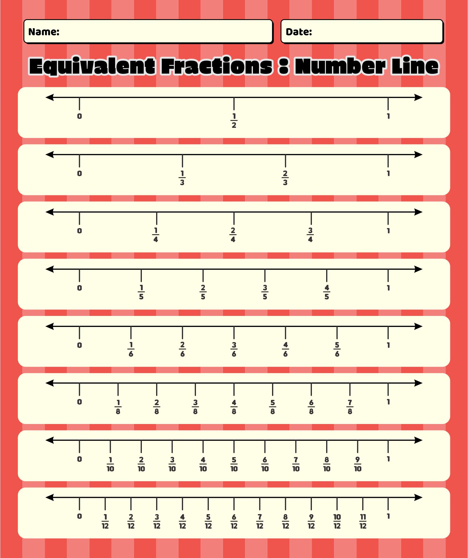 Equivalent Fractions On Number Line