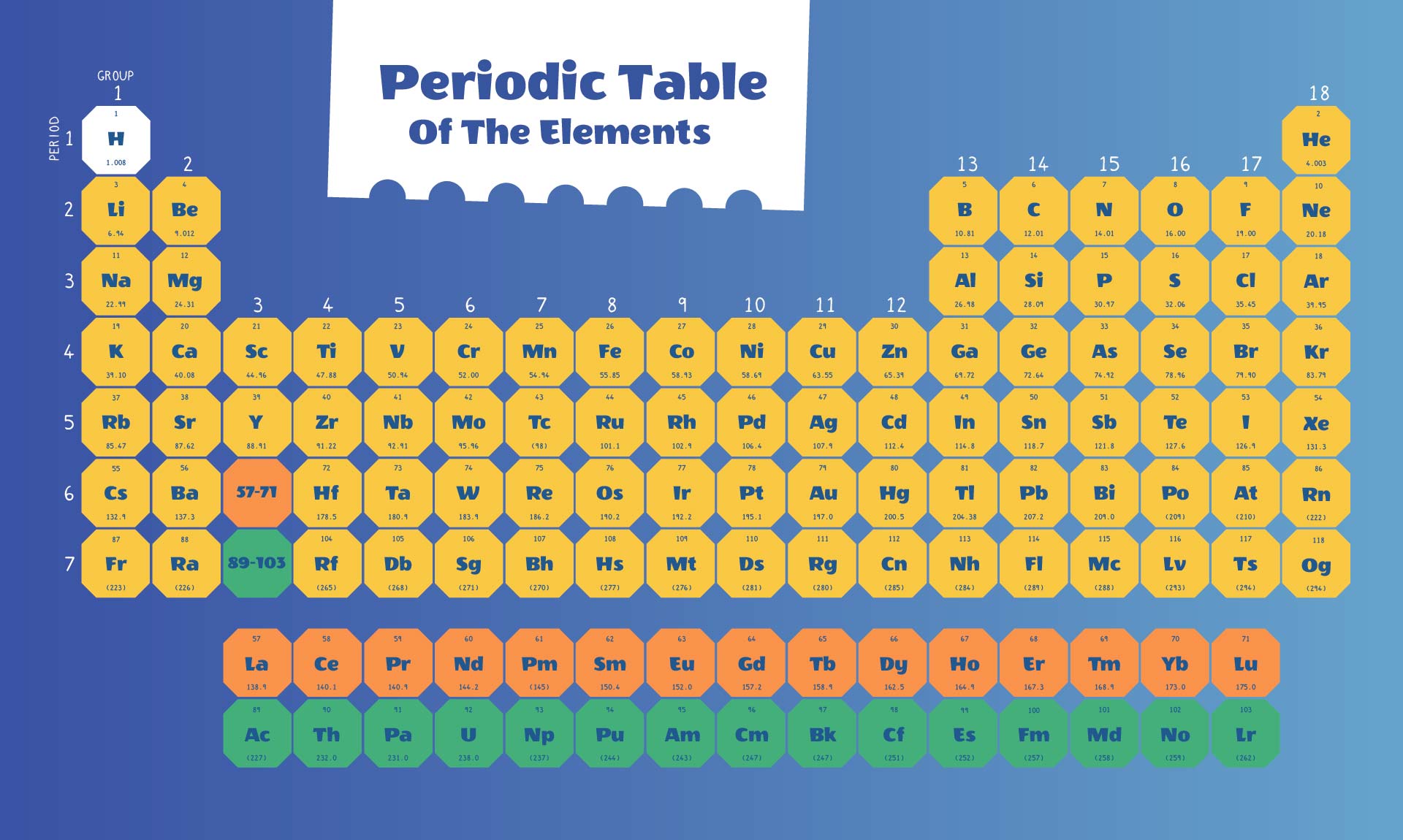 Printable Periodic Table without Names