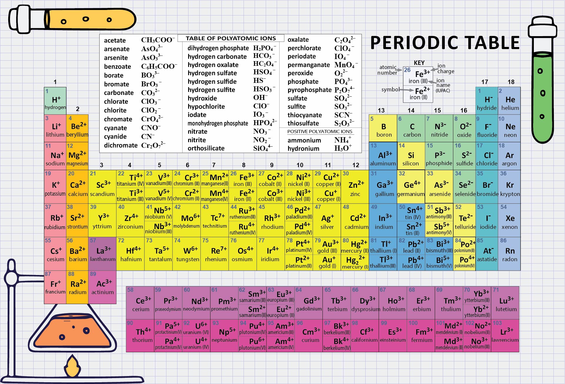 Periodic Table with Element Mass